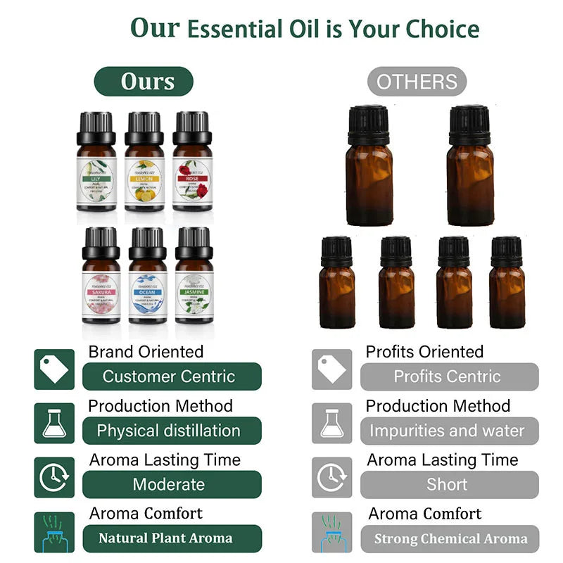 10ml Essential Oil Organic