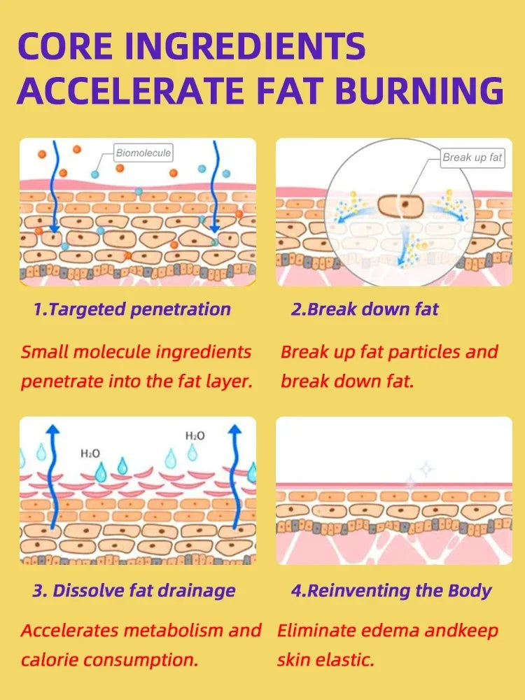 Slimming Oil Fat Burning